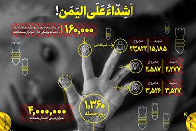 اینفوگرافیک/ اَشِدّاءُ عَلَی الیَمَن!