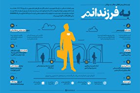 اطلاع‌نگاشت | به فرزندانم