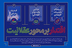 اطلاع‌نگاشت | اقتدار بر محور عقلانیت