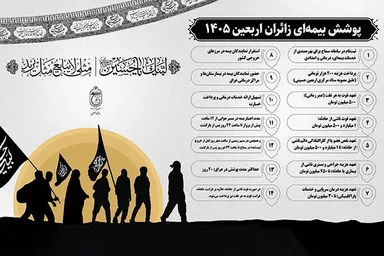 اطلاع‌نگاشت | پوشش بیمه‌ای زائران اربعین ۱۴۰۵