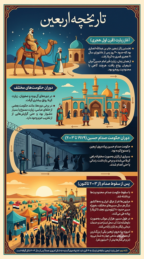 تاریخچه اربعین